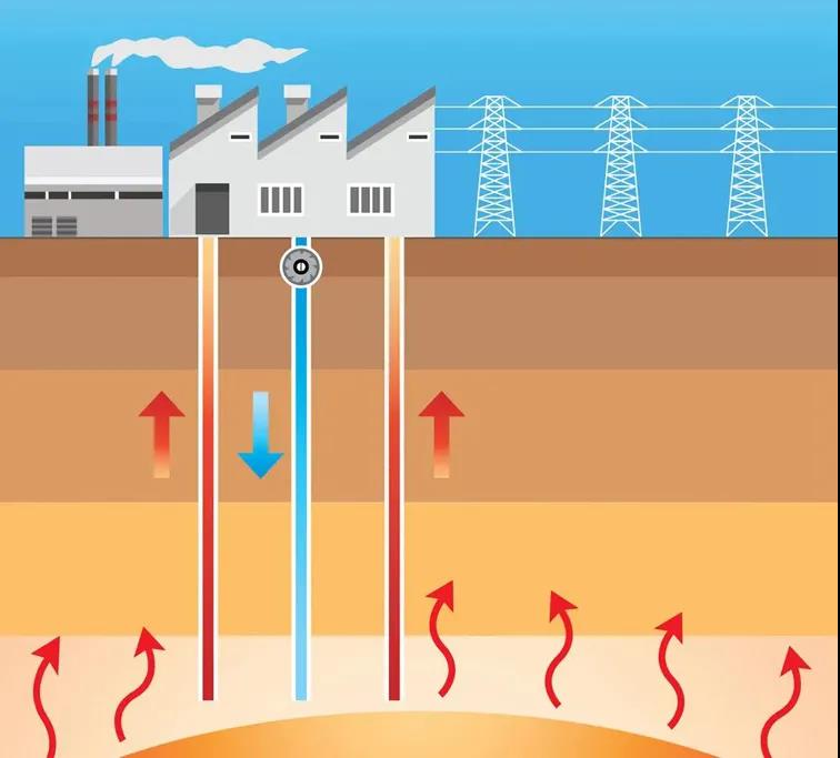 地熱資訊:業內呼吁亟待改進地熱資源稅,地大熱能你怎么看? 地熱資訊:業內呼吁亟待改進地熱資源稅,地大熱能你怎么看?
