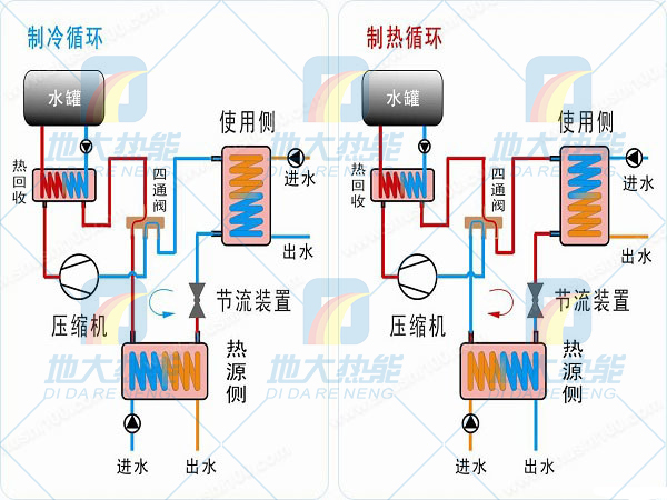 綠色建筑節(jié)能技術應用在夏熱冬冷地區(qū)-熱泵技術-地大熱能