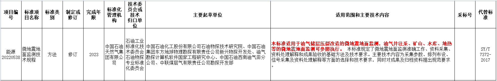 涉及地熱能！國家能源局發(fā)布2022年能源領域行業(yè)標準計劃-地大熱能
