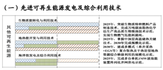 如何實現地熱能儲層的開發及利用？-地大熱能