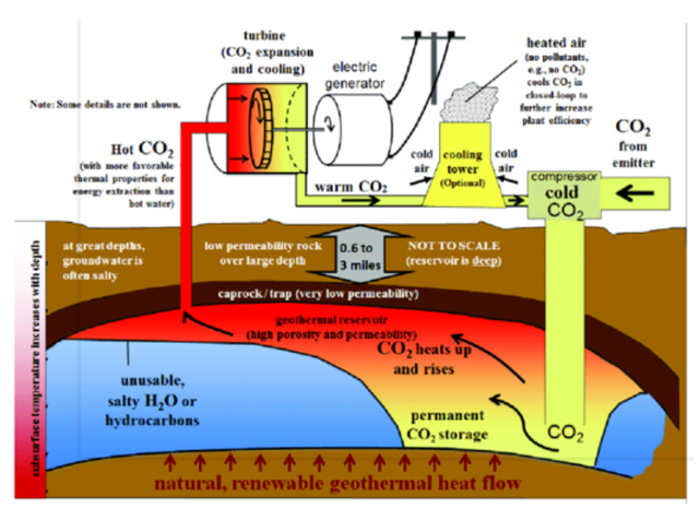 如何實現地熱能儲層的開發及利用？-地大熱能