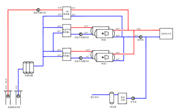 天津市濱海新區小王莊零碳小鎮地熱供暖-地熱開發利用-地大熱能