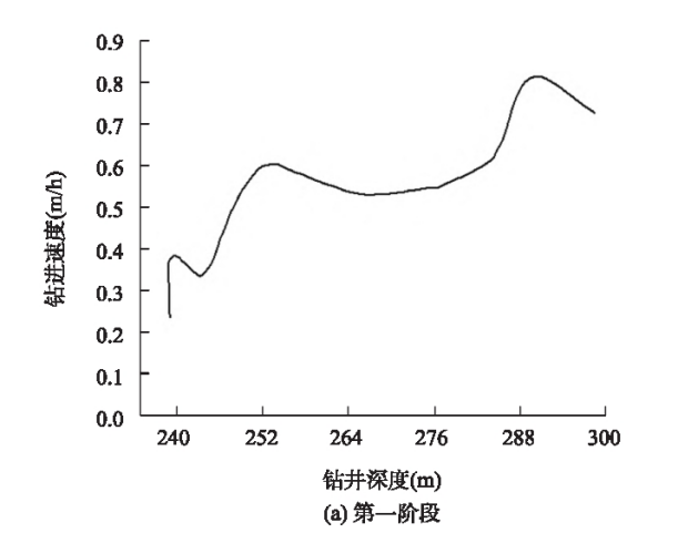 深部地熱鉆探鉆井工藝研究-地熱開發利用-地大熱能