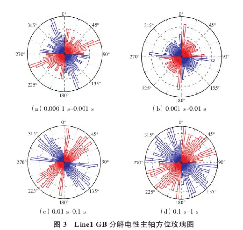 地球物理勘探方法在地?zé)豳Y源探查中的綜合應(yīng)用研究-地大熱能