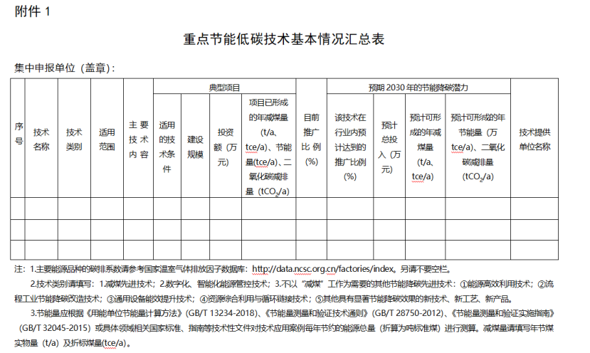 寧夏征集重點節能低碳技術(減煤降碳方向) 包含地熱能減煤先進技術-地大熱能