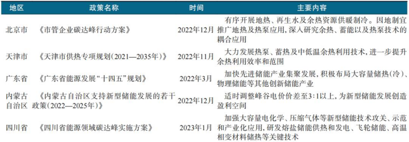 跨季節儲熱技術研究-地大熱能